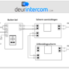 SmartWares DIC-22112 Video Deurintercom set met scherm - Afbeelding 11