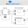 Smartwares DIC-22222 video intercom 7inch - Afbeelding 7